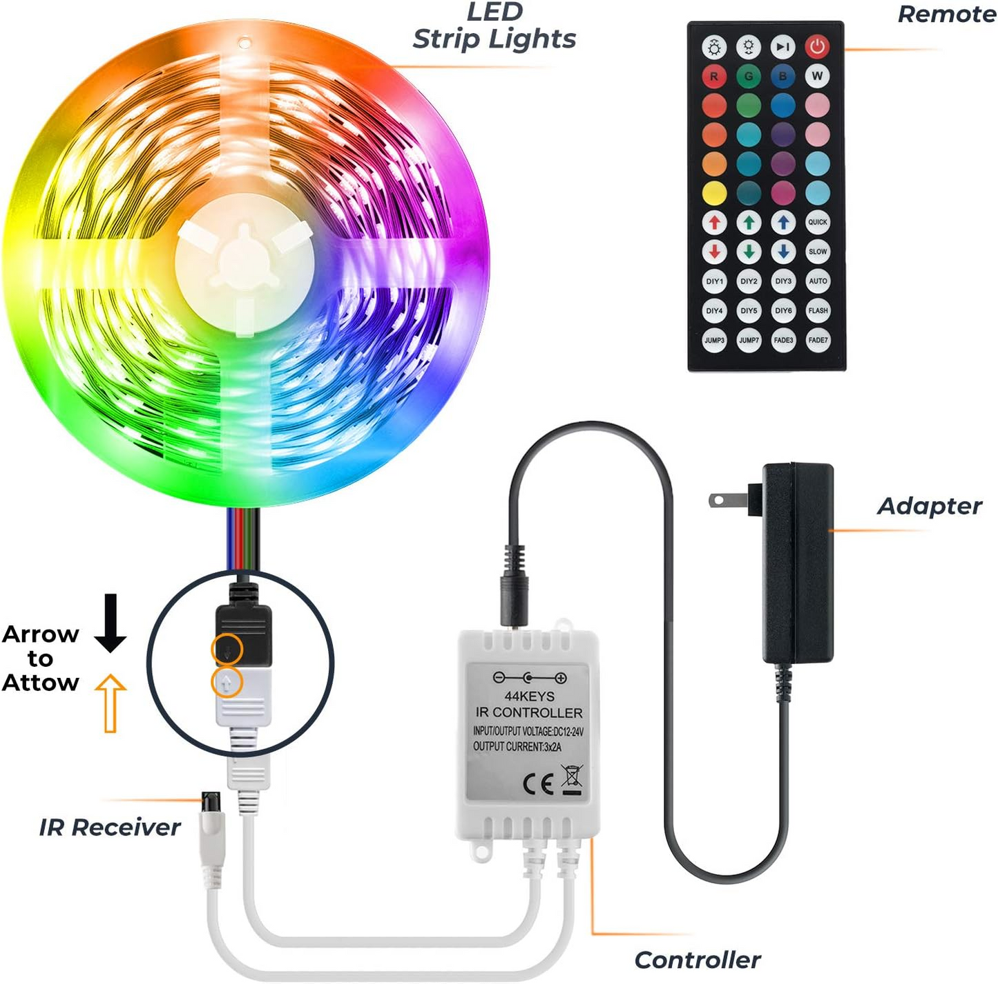 🔥OFERTA 1+1🔥Banda de lumina LED de 5 metri cu Telecomanda