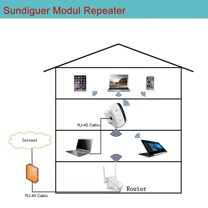 š„Oferta 1+1š„WiFiBoostProā¢ Amplificator M300 Wireless-N WiFi Repeater