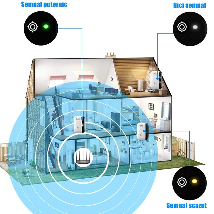 š„Oferta 1+1š„WiFiBoostProā¢ Amplificator M300 Wireless-N WiFi Repeater