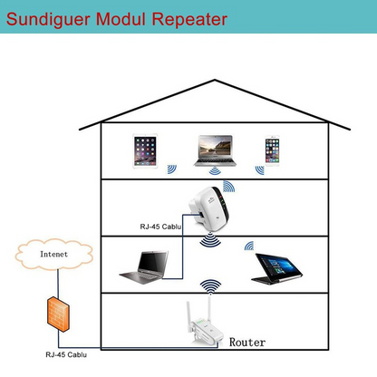 WiFiBoostPro™ Amplificator M300 Wireless-N WiFi Repeater